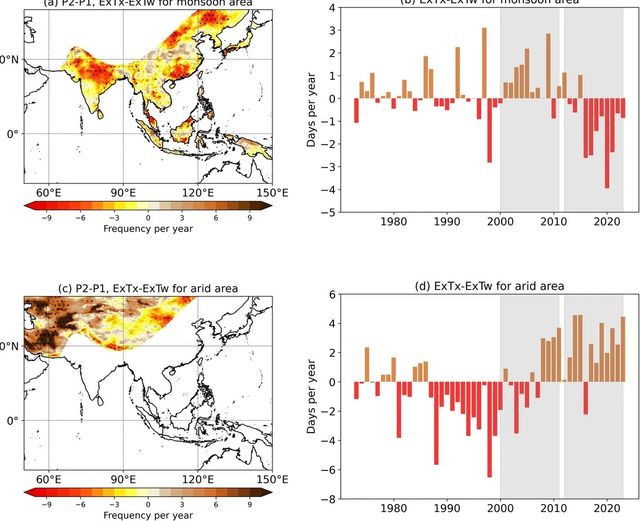 온도기반 폭염과 습구온도 기반 폭염 비교
