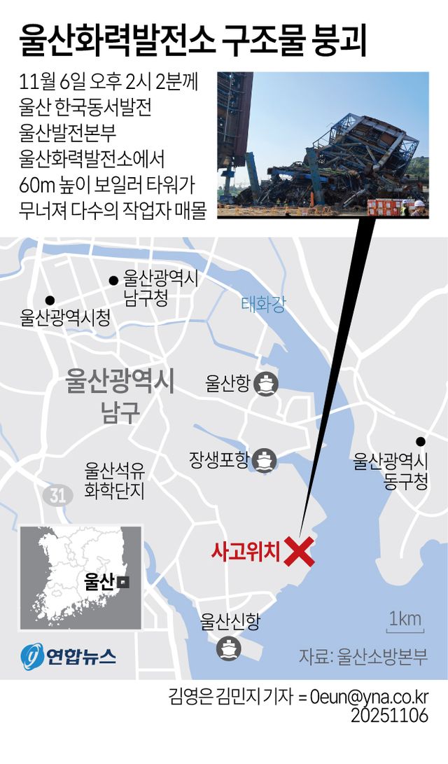 울산화력발전소 보일러타워 철거 중 붕괴…"2명 구조·7명 매몰"(종합) - 3