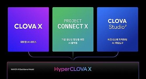 네이버, K-거대언어모델 '하이퍼클로바X' 공개