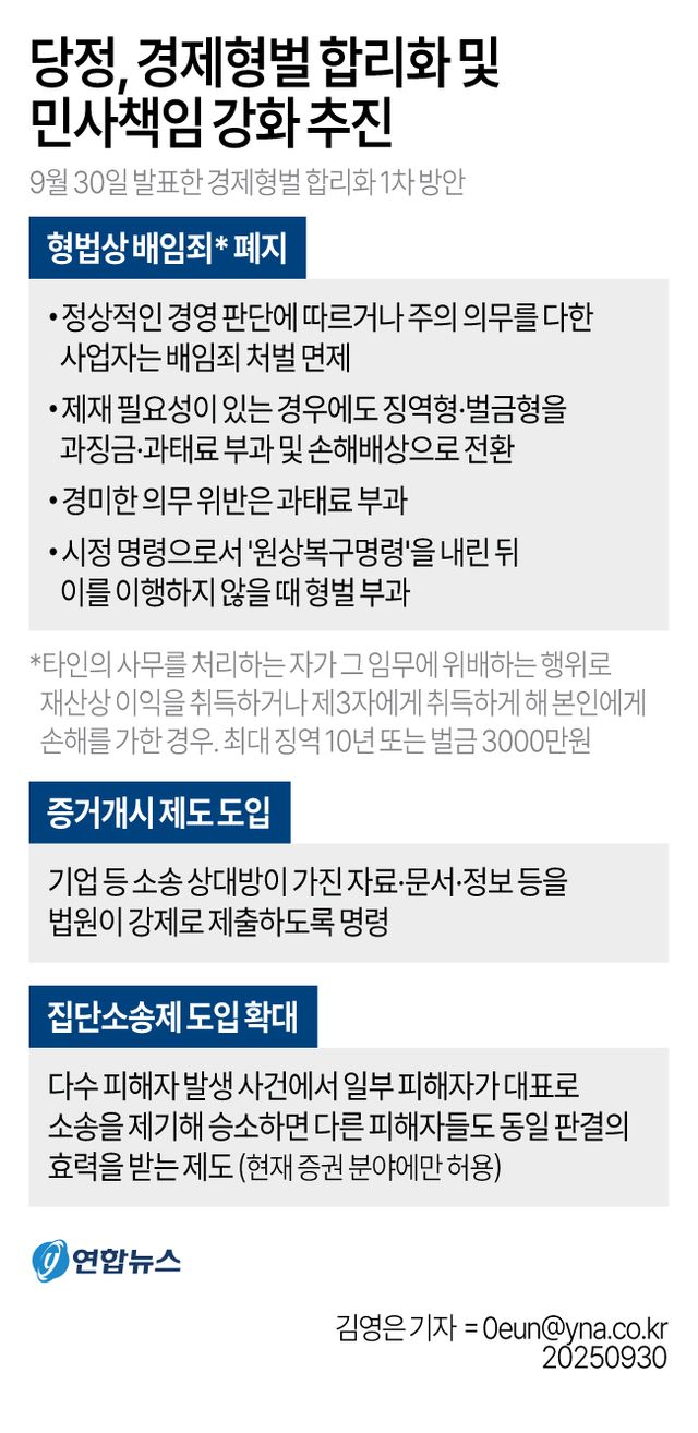 [그래픽] 당정, 경제형벌 합리화 및 민사책임 강화 추진