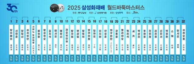 삼성화재배 32강 대진표