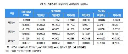 [보험연구원 제공]