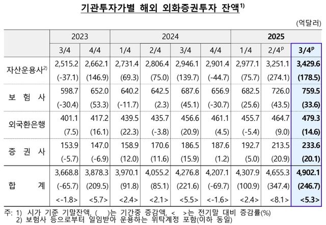 [한국은행 제공]