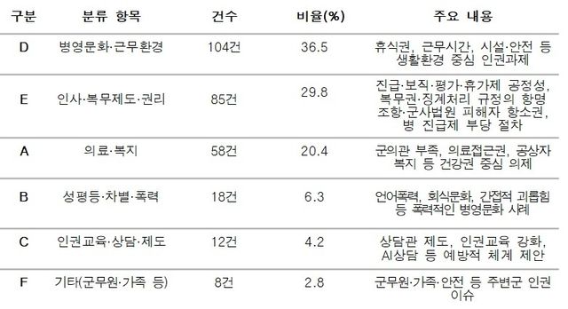 [인권위 제공. 재판매 및 DB 금지] 