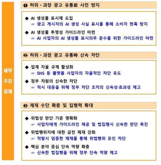 AI 활용 허위·과장광고 정부 대응 방안