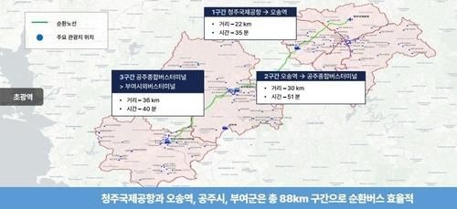 충청권 초광역 관광순환 시외버스 노선도