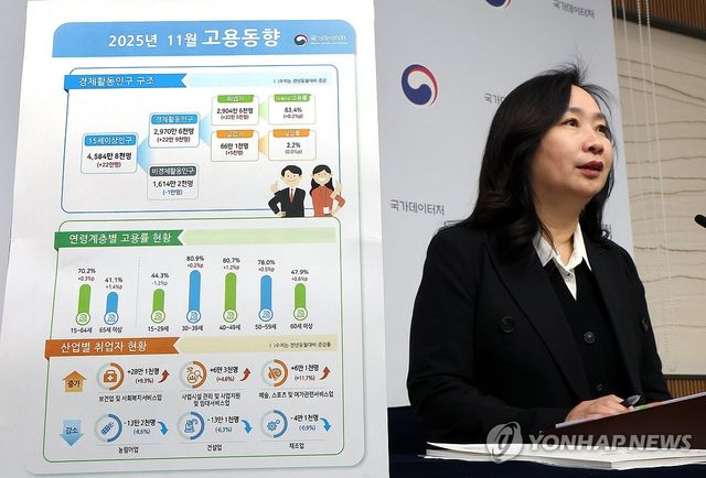 2025년 11월 고용동향은