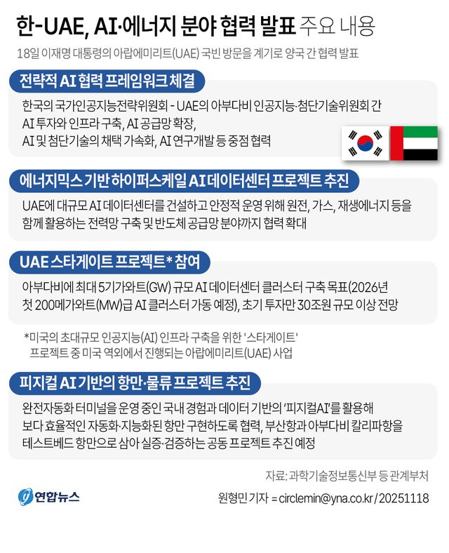 [그래픽] 한-UAE, AI·에너지 분야 협력 발표 주요 내용