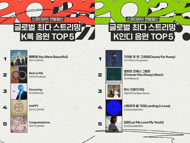 스포티파이 '랩드 연말결산' 글로벌 통계