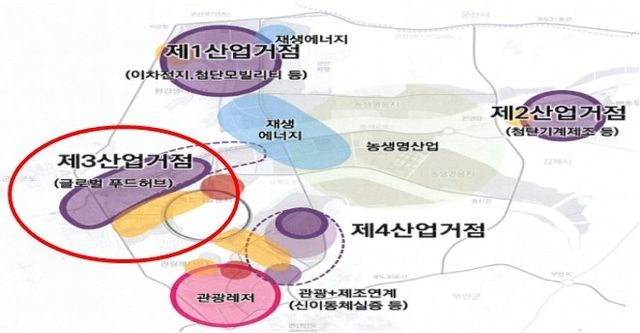 새만금 개발계획 변경안