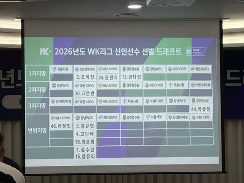 2026년도 WK리그 신인선수 드래프트 결과.