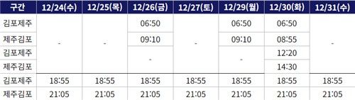 성탄절·연말 맞이 김포∼제주 노선 마일리지 특별기 스케줄