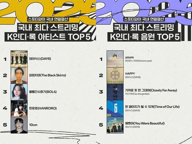 스포티파이 '랩드 연말결산' 국내 통계