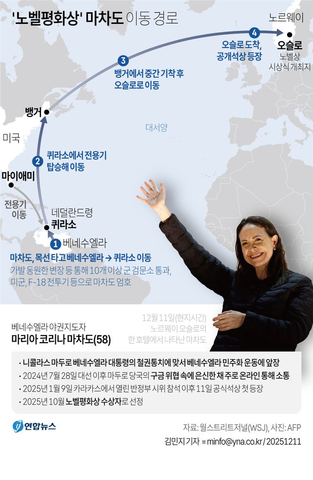 노벨상 마차도, 오슬로 도착해 공개 행보…"베네수 돌아갈 것"(종합) - 4
