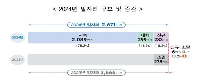 [국가데이터처 제공. DB 및 재판매 금지]