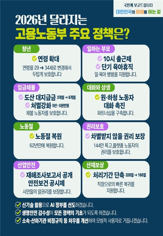 [노동부 제공. 재판매 및 DB 금지]