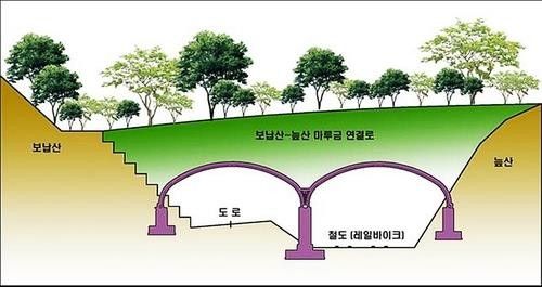 가평 보납산∼늪산 생태통로 복원 조감도