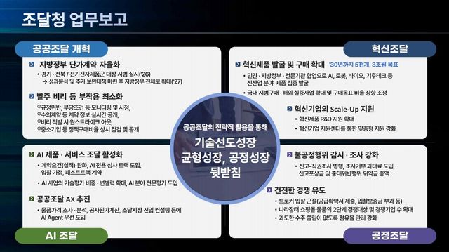 [조달청 제공. 재판매 및 DB 금지]