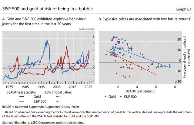 BIS 분기보고서 캡처.