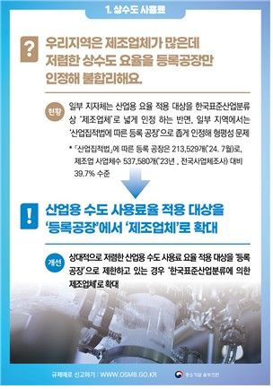 상·하수도 지방규제 개선