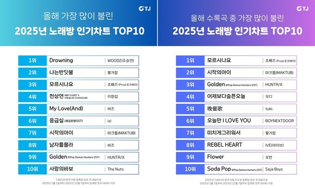 TJ노래방 2025년 인기순위