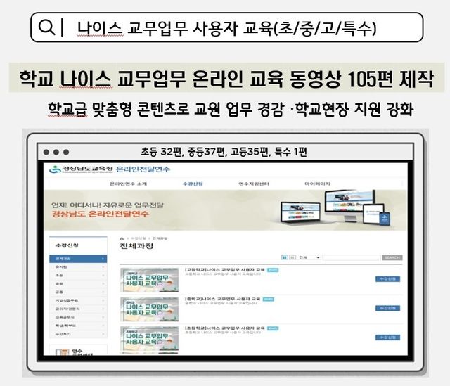 경남도교육청 온라인 전달 연수 홈페이지 활용해 제작한 사진