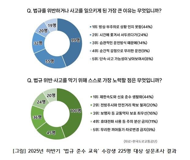 [한국도로교통공단 제공.재판매 및 DB 금지]