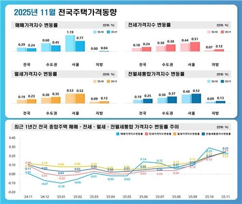 [한국부동산원 제공. 재판매 및 DB 금지]