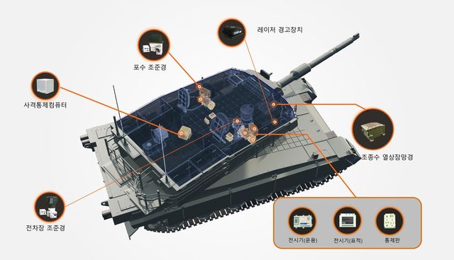 한화시스템이 공급하는 K2 전차의 사격통제시스템 이미지