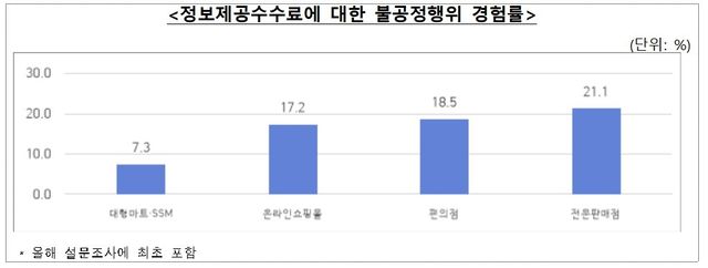 [공정거래위원회 제공. 재판매 및 DB 금지]
