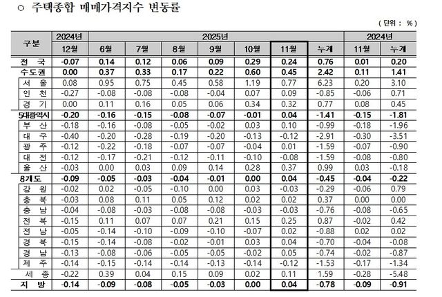 [한국부동산원 제공. 재판매 및 DB 금지]