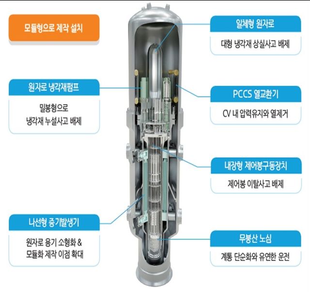 혁신형 소형모듈원자로(i-SMR) 설계 개요