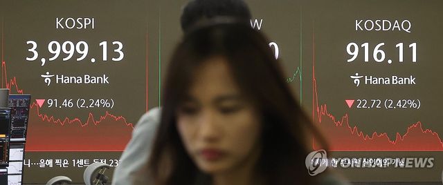 코스피, 미국·중국발 리스크에 2.24% 급락 마감