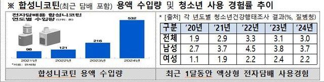 [식품의약품안전처 제공]