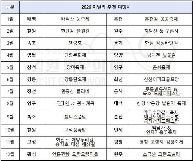 2026 이달의 추천 여행지