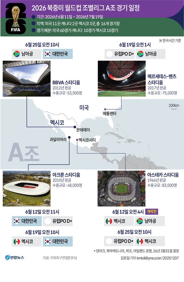 [그래픽] 2026 북중미 월드컵 조별리그 A조 경기 일정