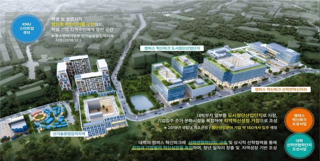 강원대 캠퍼스 산학단지 전체 조감도