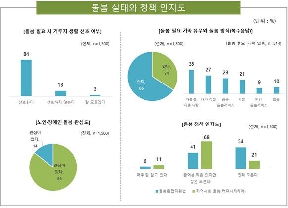 [재단법인 돌봄과 미래 제공]