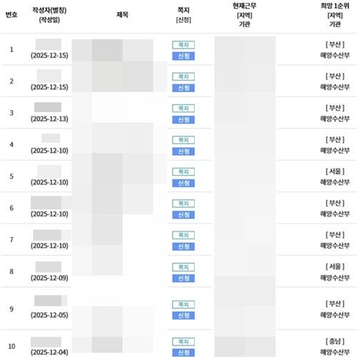인사혁신처 나라일터에 올라온 해양수산부 전입 희망자