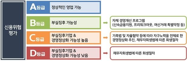 [금감원 제공]