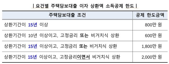 [국세청 제공. DB 및 재판매 금지]