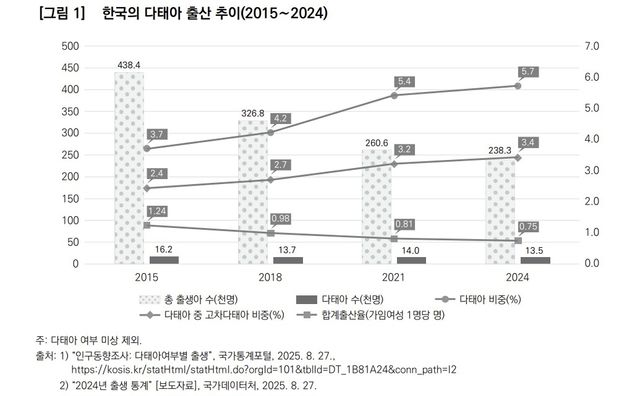 [한국보건사회연구원 제공]