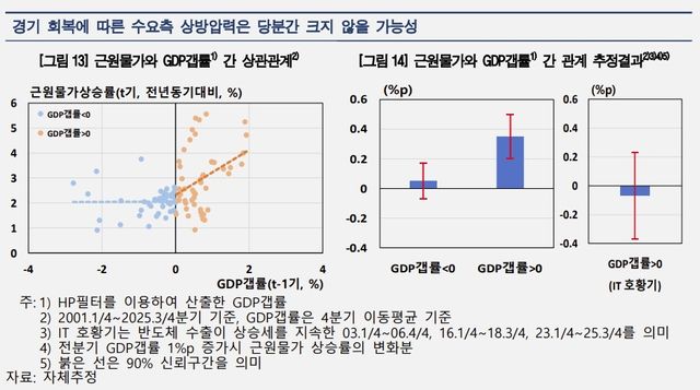 [한국은행 제공. DB 및 재판매 금지]