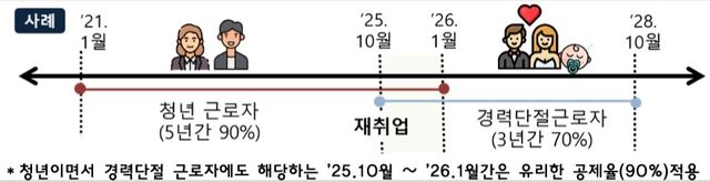 [국세청 제공. DB 및 재판매 금지]
