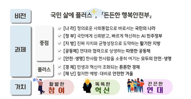 행정시스템 이중운영체계 구축…서울에 준하는 통합특별시 출범 - 2