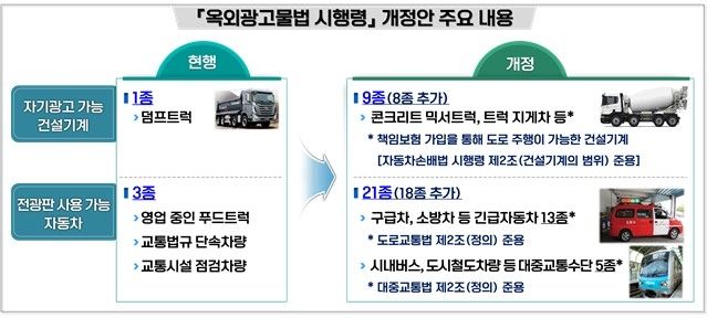 [행정안전부 제공. 재판매 및 DB 금지]