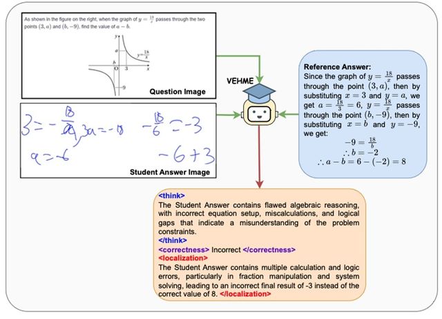 손글씨 수학 풀이에 대한 베미(VEHME)의 채점 과정 도식