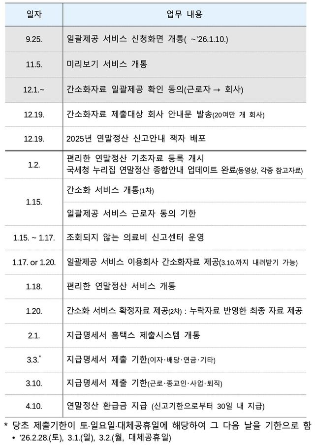 2025년 귀속 연말정산 일정