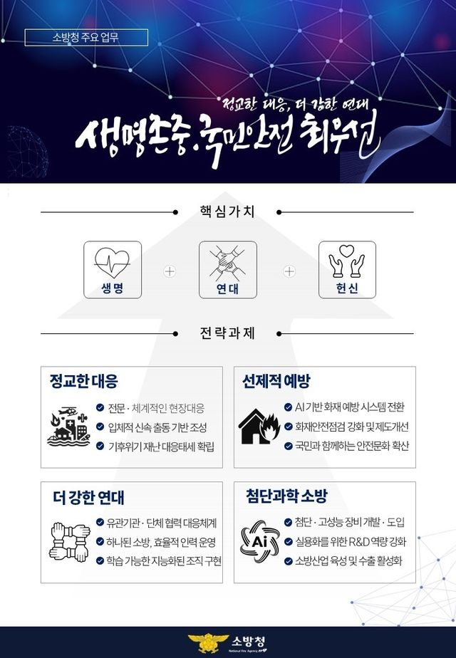 소방청 주요 업무 계획
