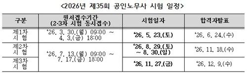 2026년 제35회 공인노무사 시험 일정